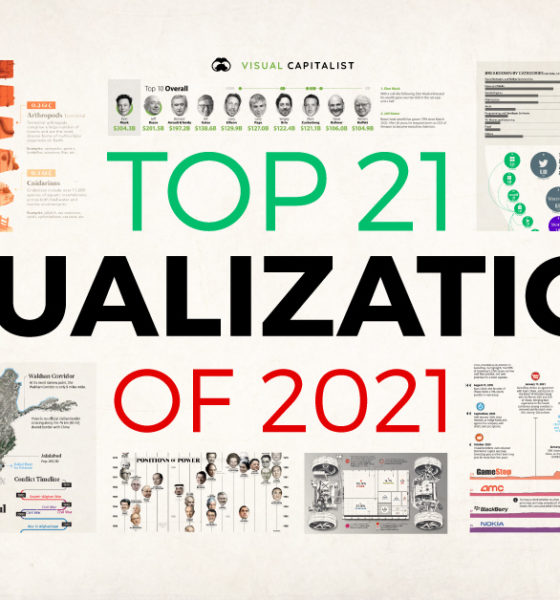 top 21 visualizations of 2021