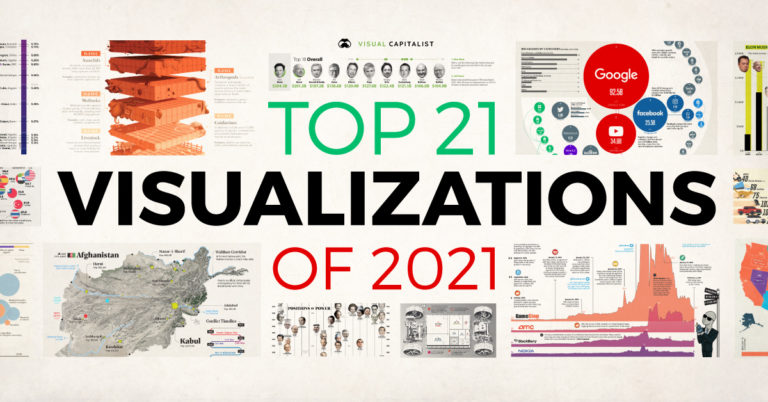 top 21 visualizations of 2021