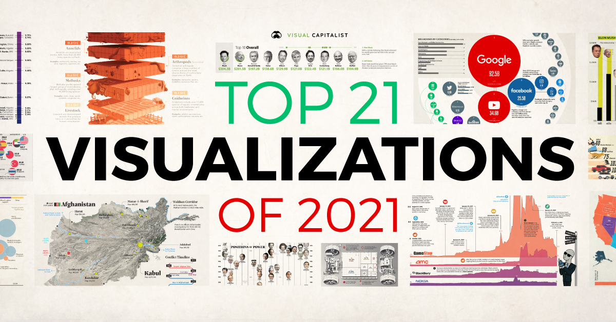 Our Top 21 Visualizations of 2021