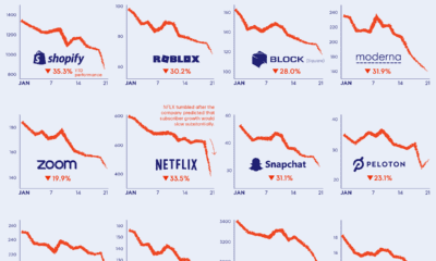 pandemic stocks