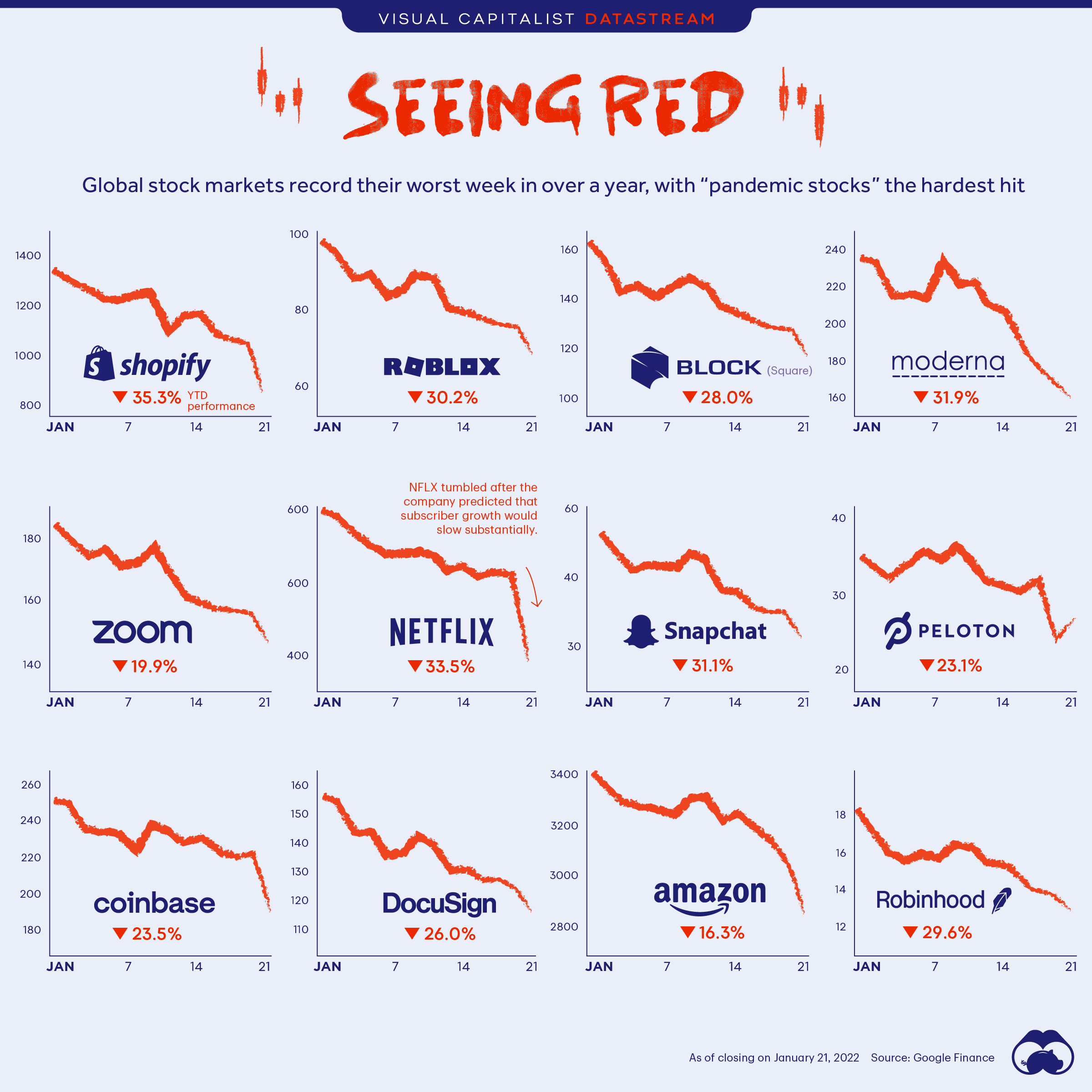 pandemic stocks