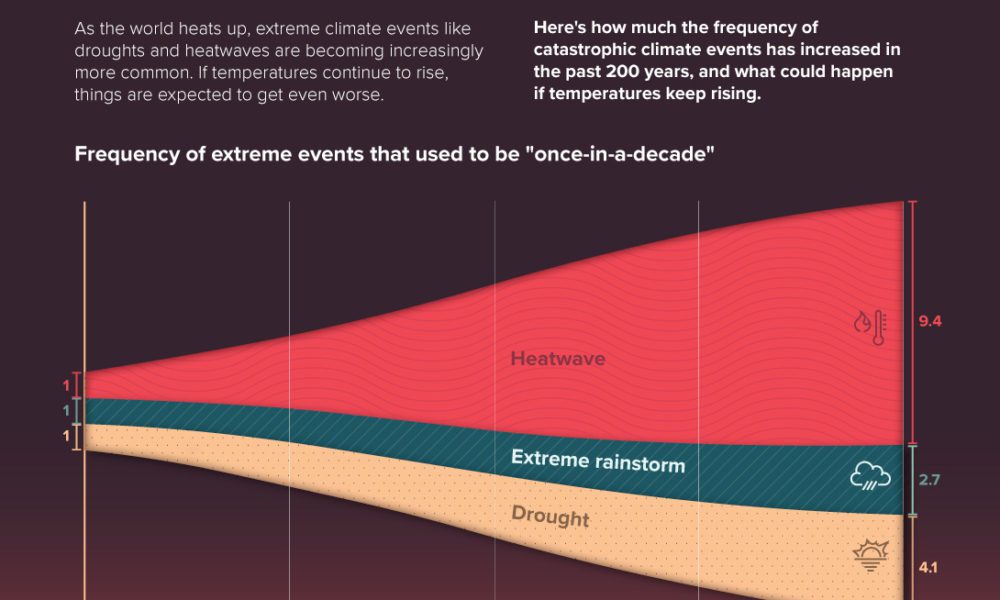 www.visualcapitalist.com