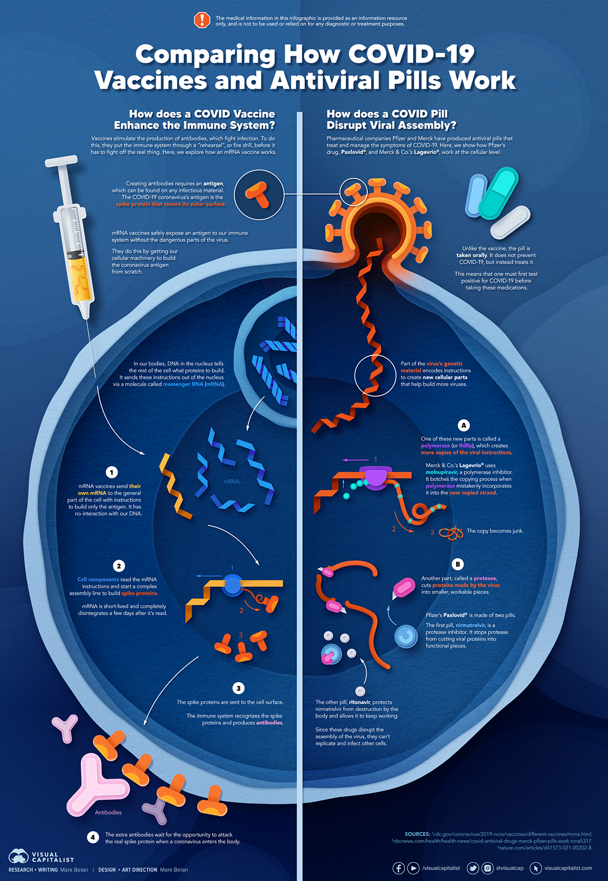 Comparison covid vaccine Comparing COVID