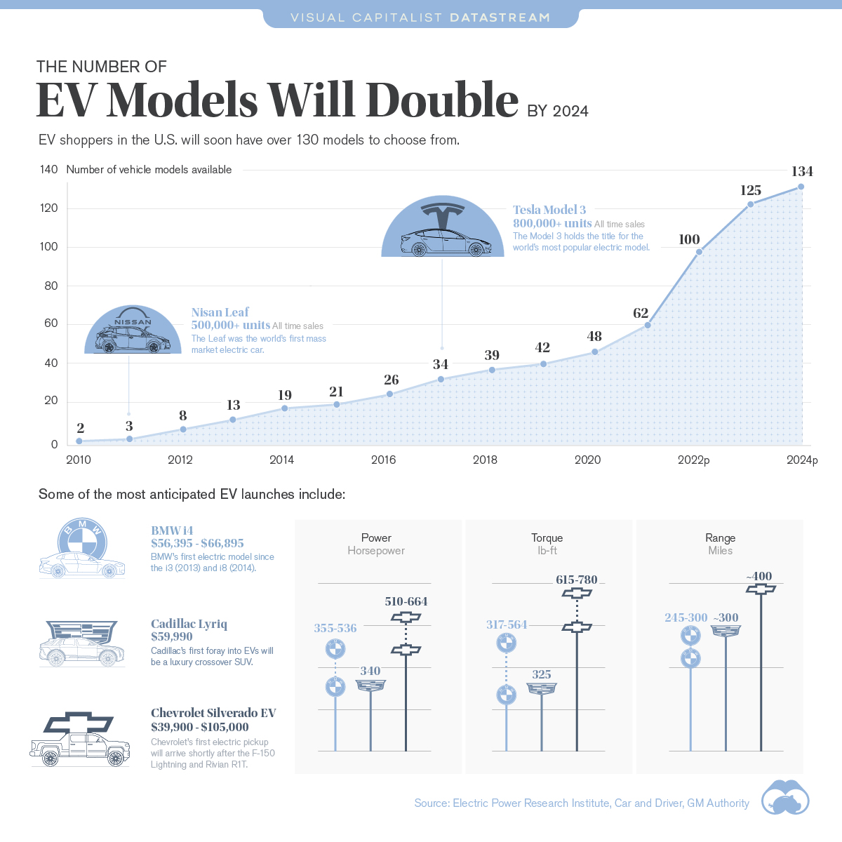 Imported EVs hot up market competition