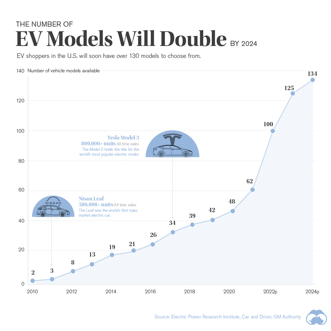 www.visualcapitalist.com