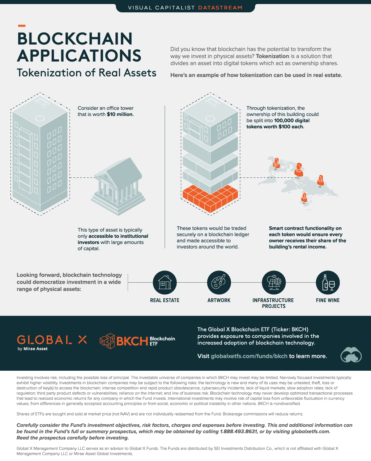 Private markets: Is tokenisation a good idea?