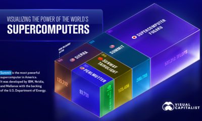 Infographic  How the Blockchain is Powering Our Future - 21