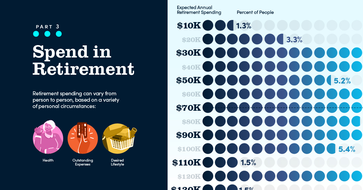 Retirement Spending