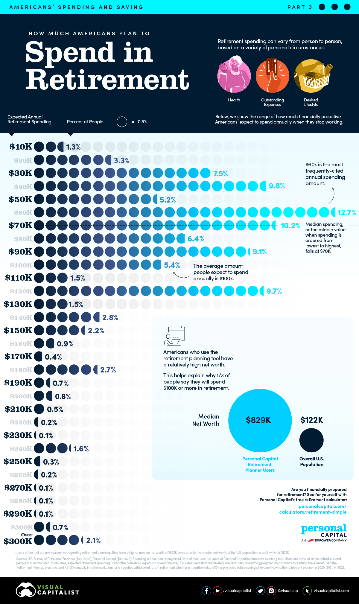 Retirement Spending