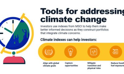 Climate Indexes