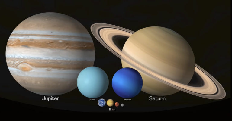 Comparison of Select Objects in our Solar System