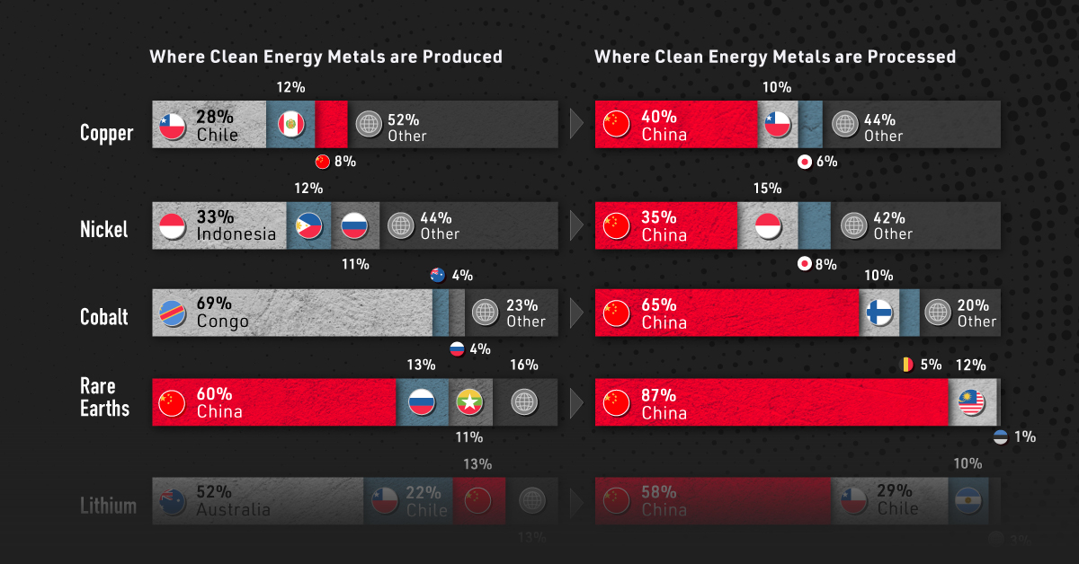Predstavte si dominanciu Číny v oblasti čistých energetických minerálov