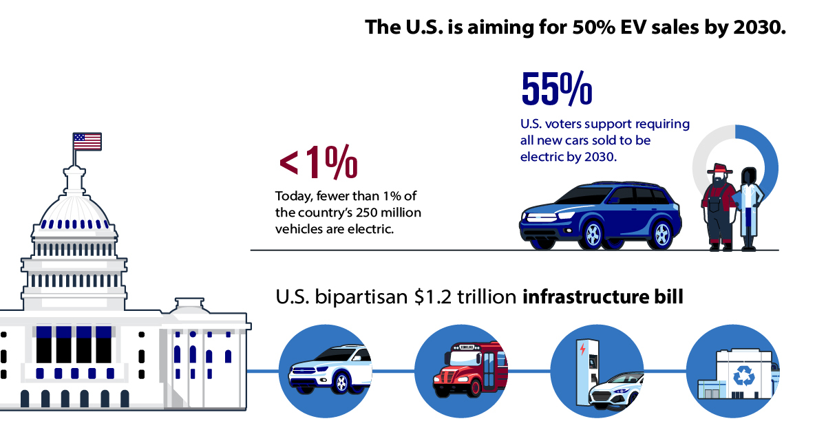 Visualizing America’s Electric Vehicle Future