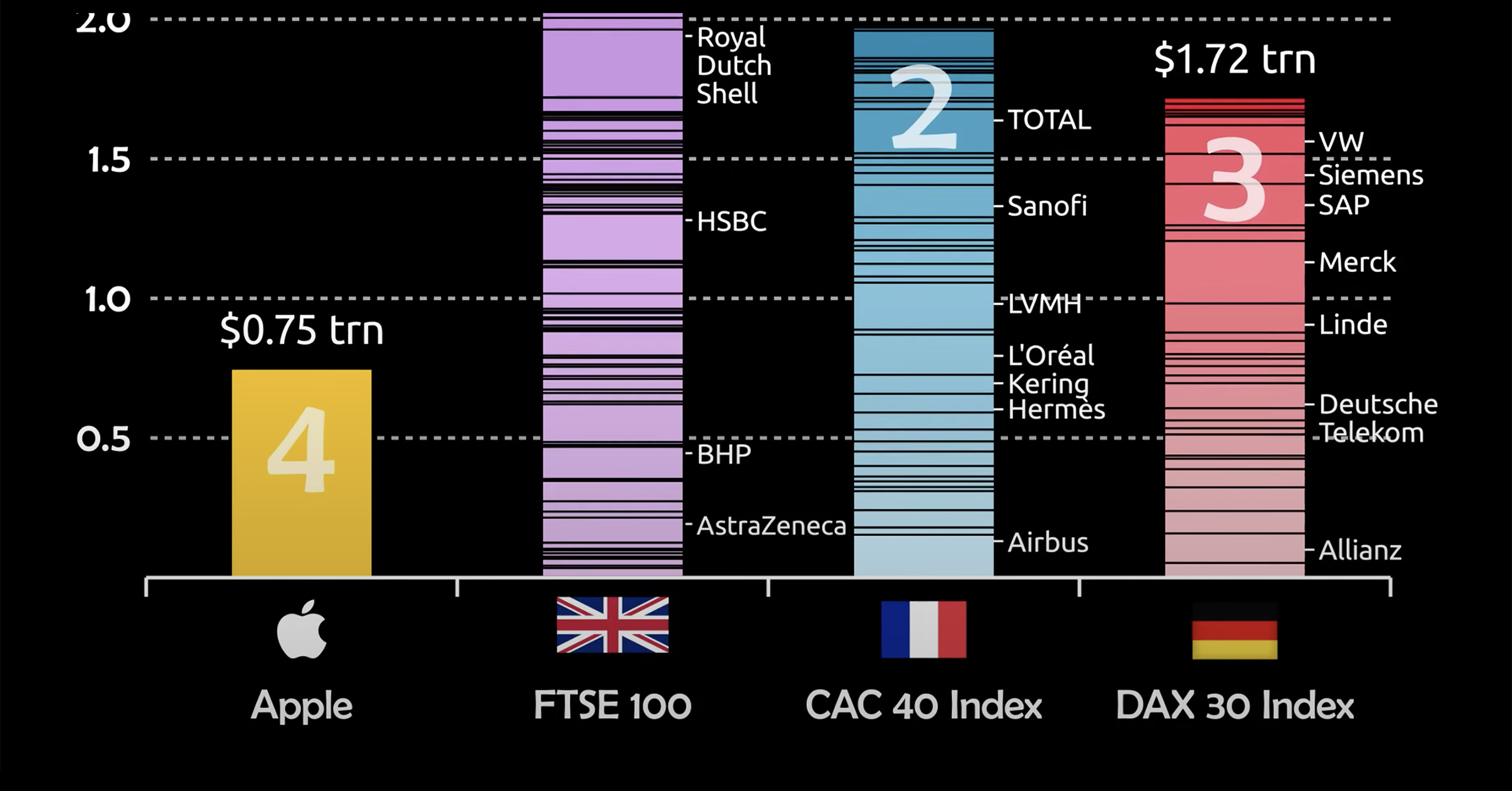 apple 3 trillion market cap