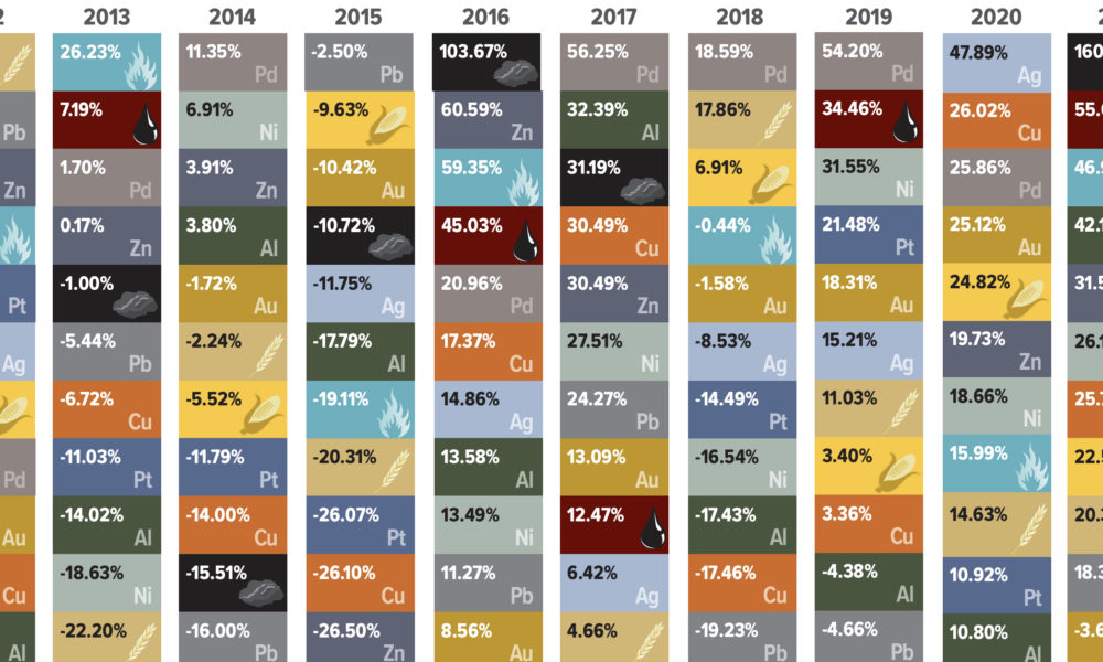commodity returns 2021 preview