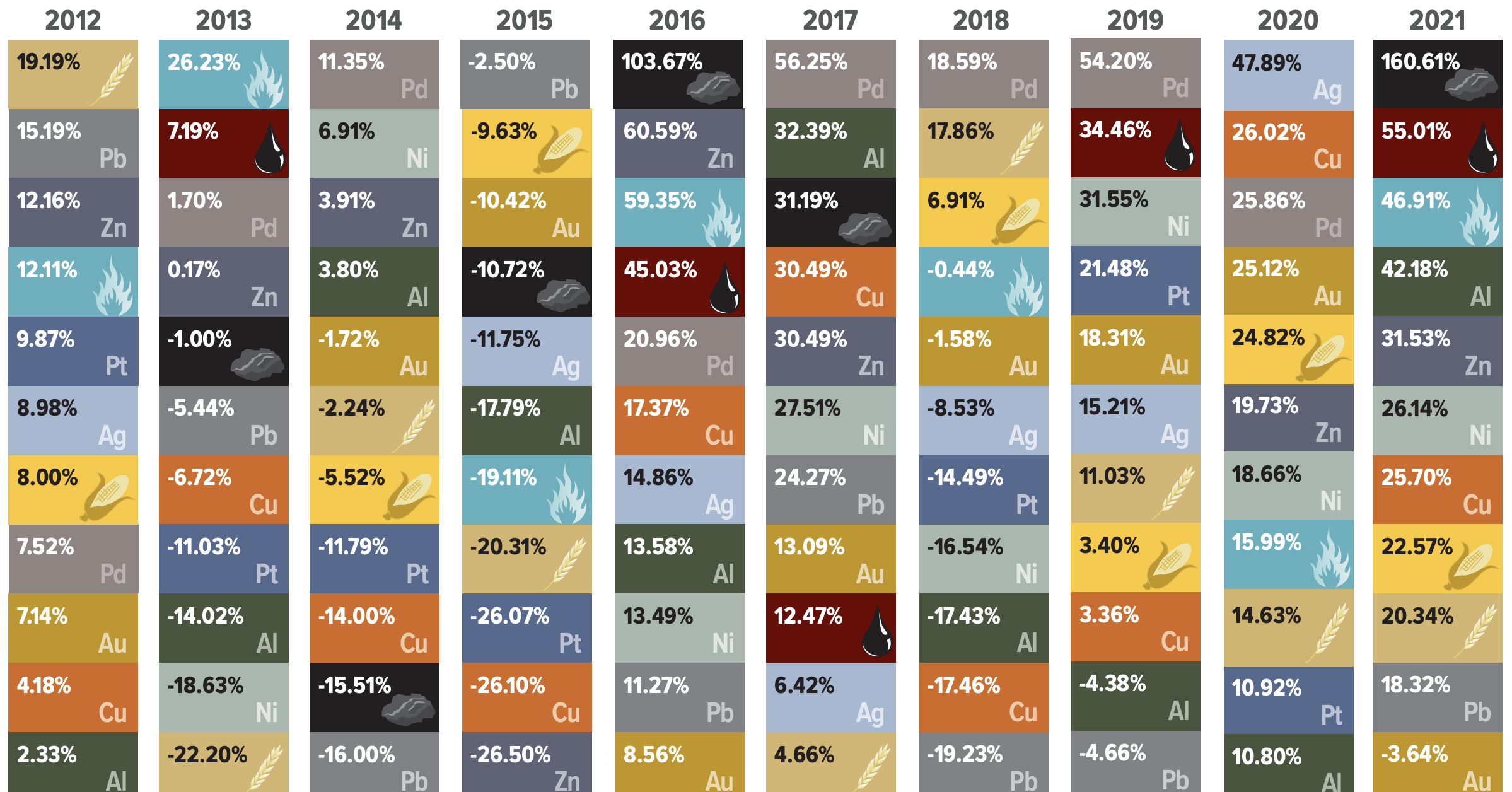 commodity returns 2021 preview