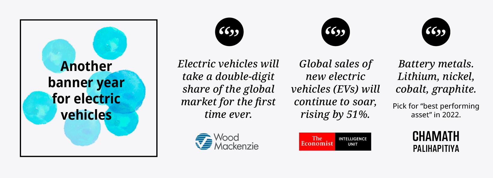 electric vehicles and battery metals