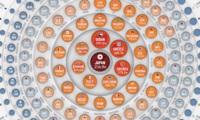 The Greek Exodus in One Chart   Visual Capitalist - 5