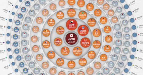 global debt