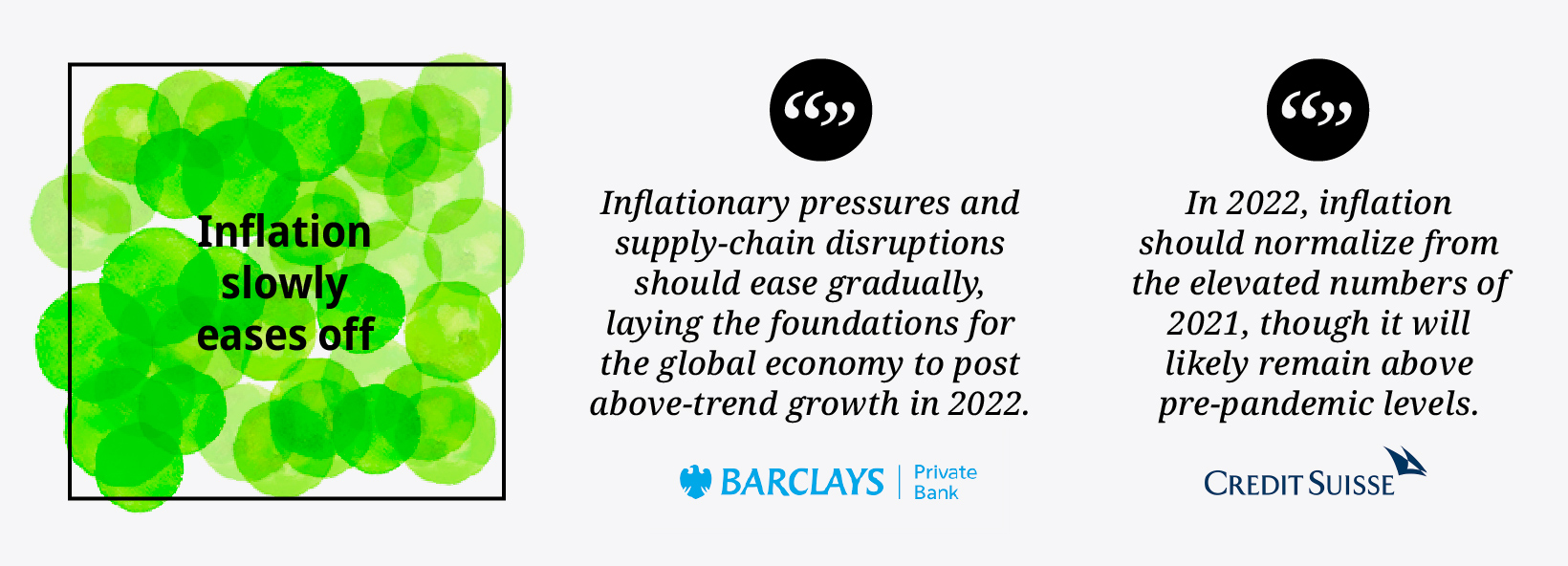 Prediction Consensus  What the Experts See Coming in 2022 - 22