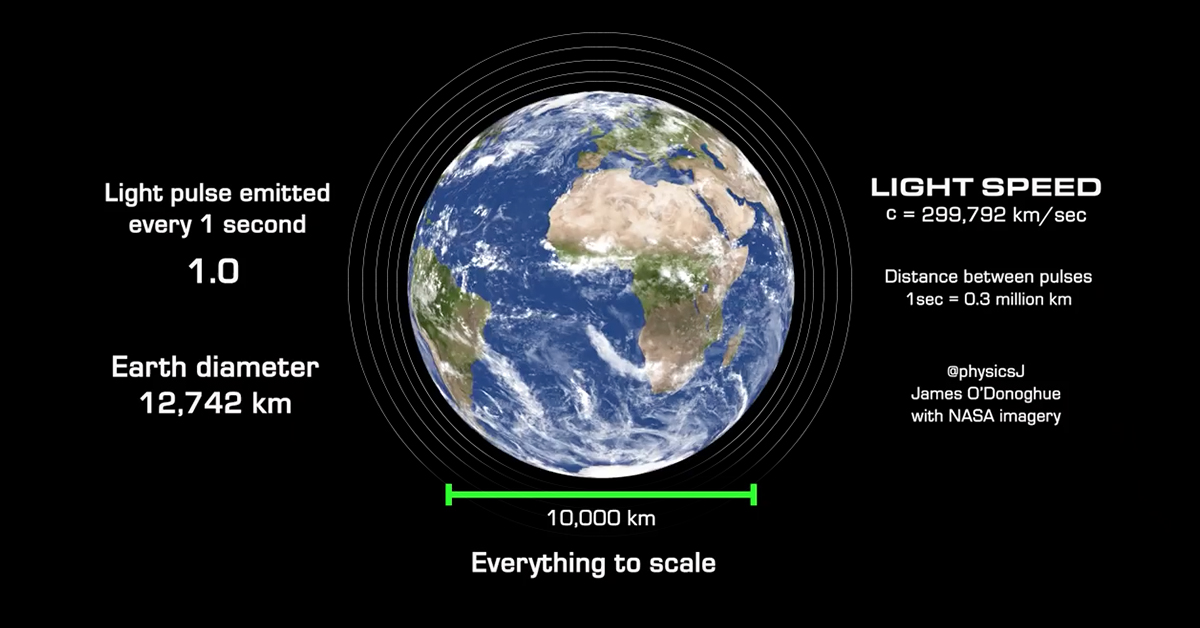 travel time of light from moon to earth