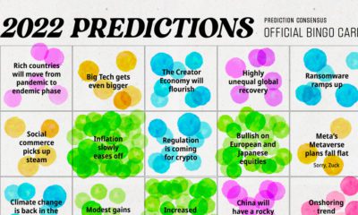 2021 Predictions  The Consensus on What Experts See in the Year Ahead - 94