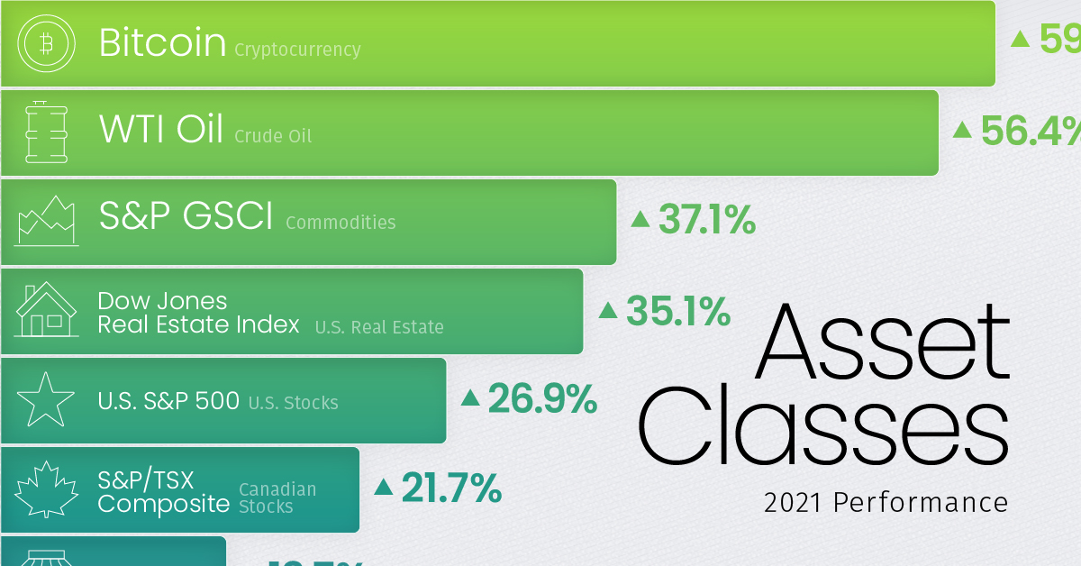 asset class performance in 2021