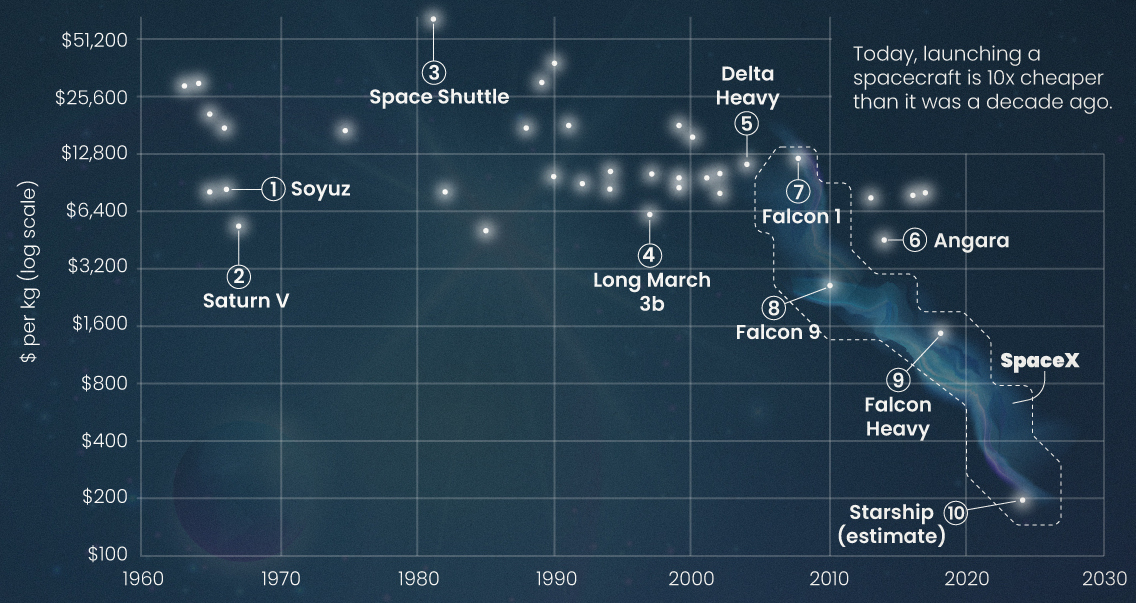 How Much Does It Cost to Launch a Rocket? [By Type & Size]