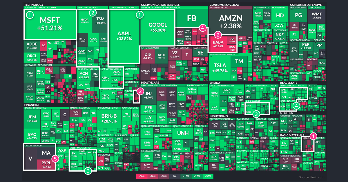 Visualizing the Global Share of U.S. Stock Markets