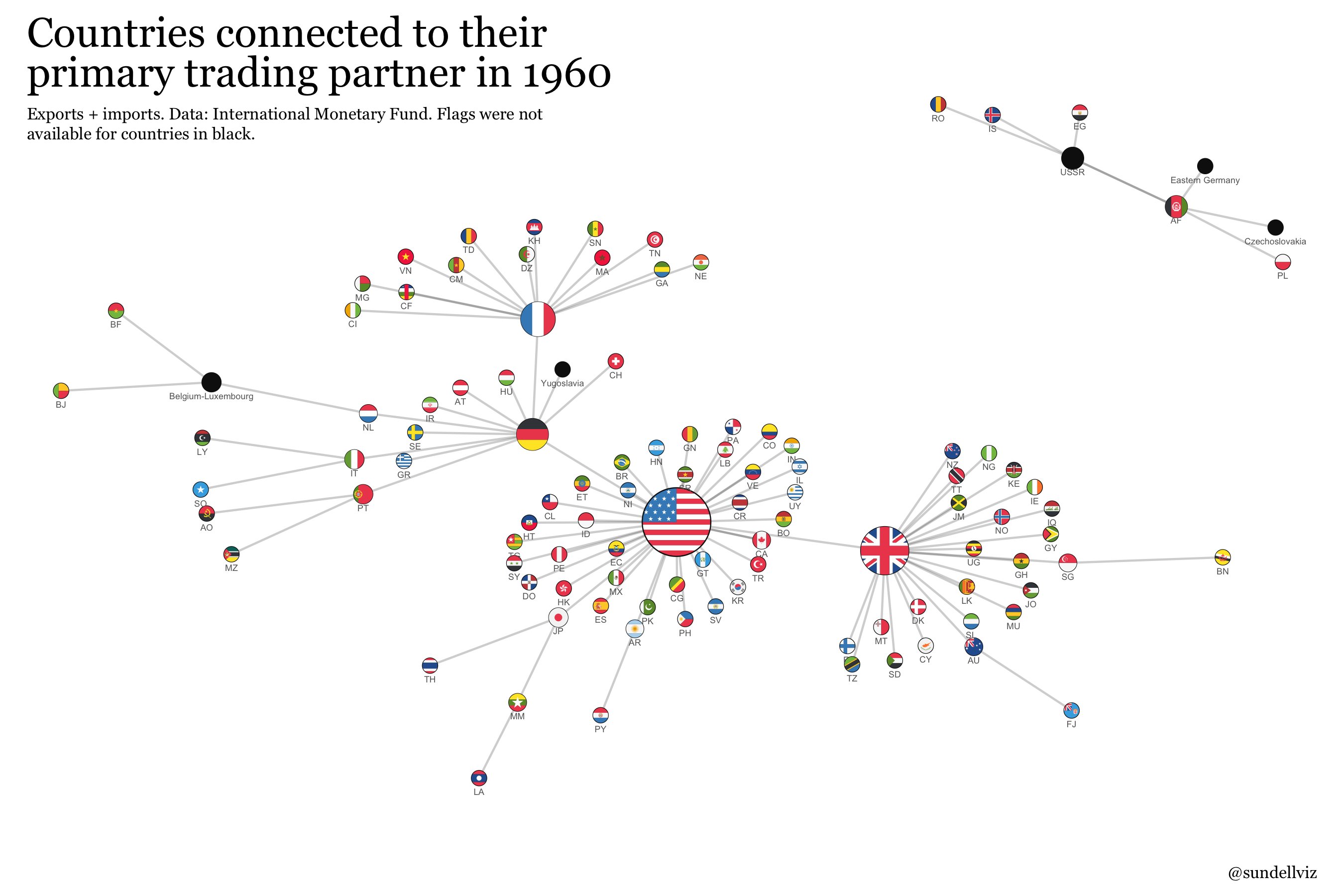 Biggest Trading Hubs 1960