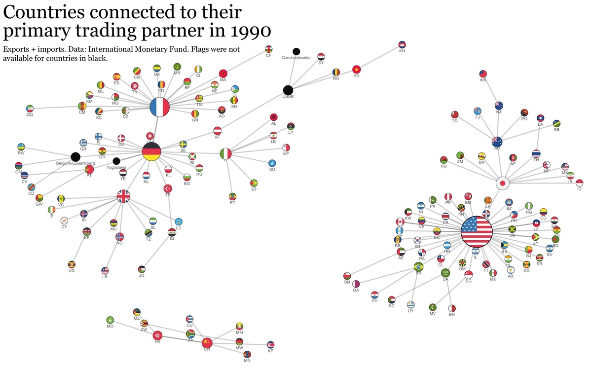 Biggest Trading Hubs in 1990