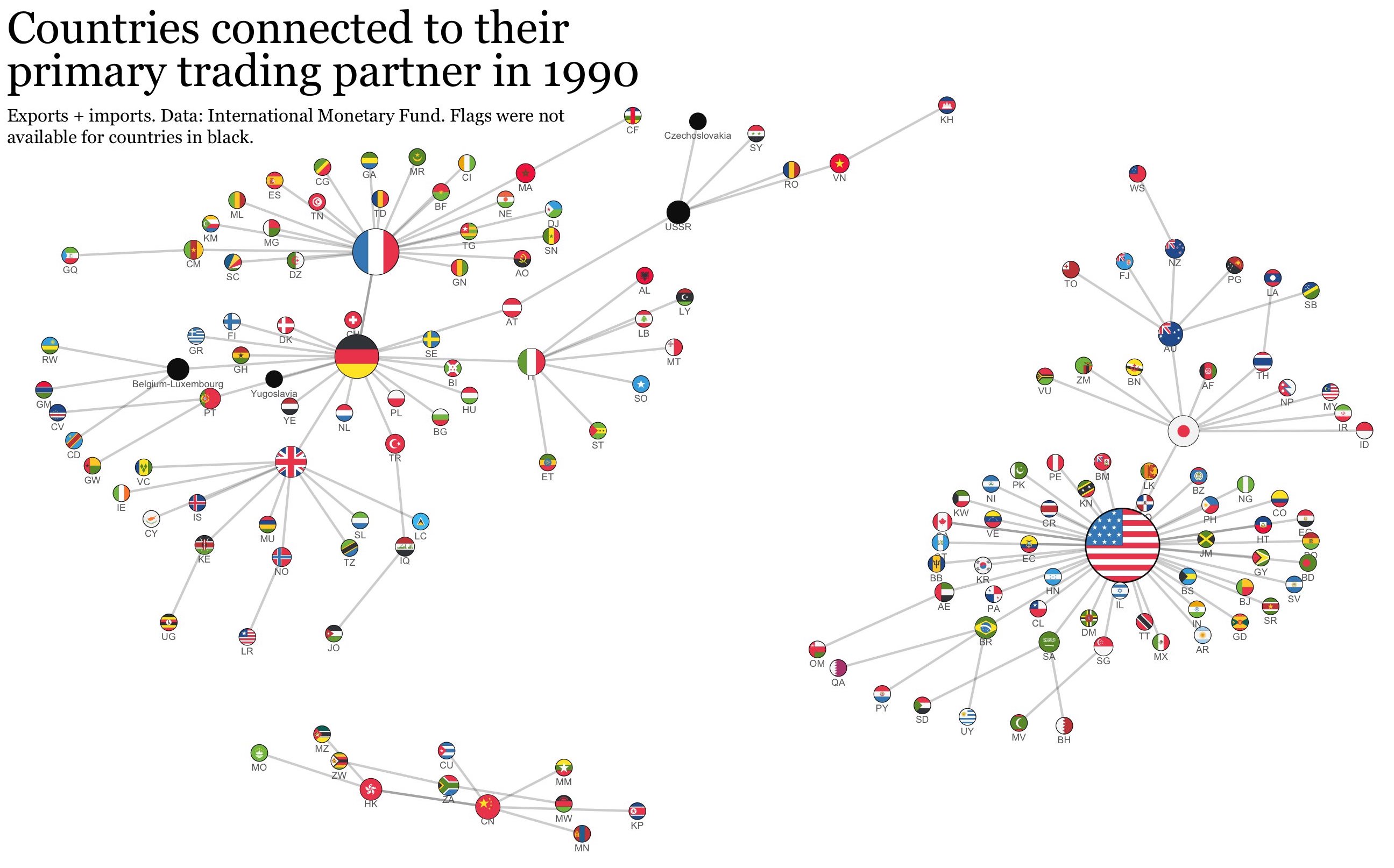 1990_Trading Partners