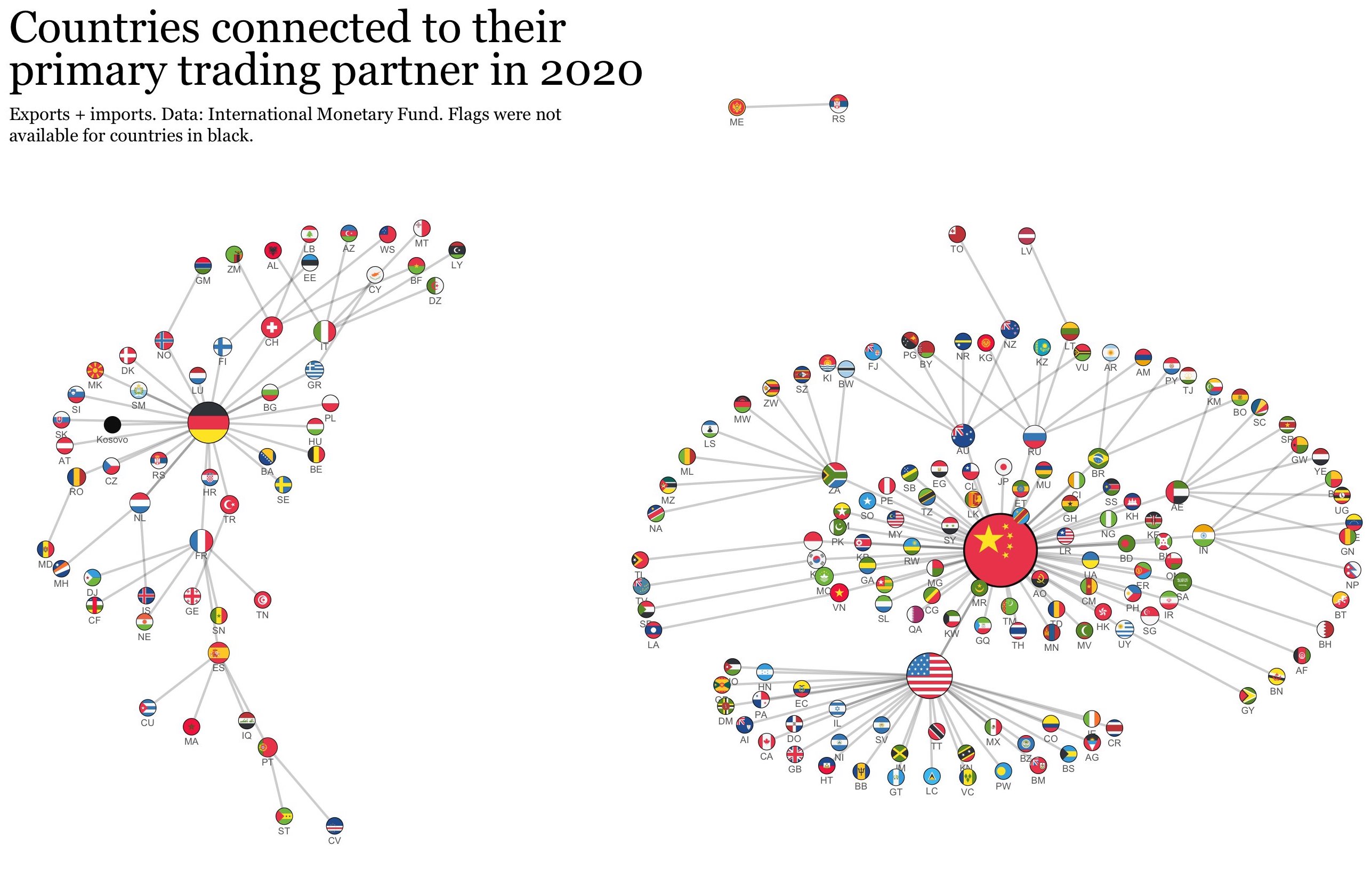 2020 TRADING partners