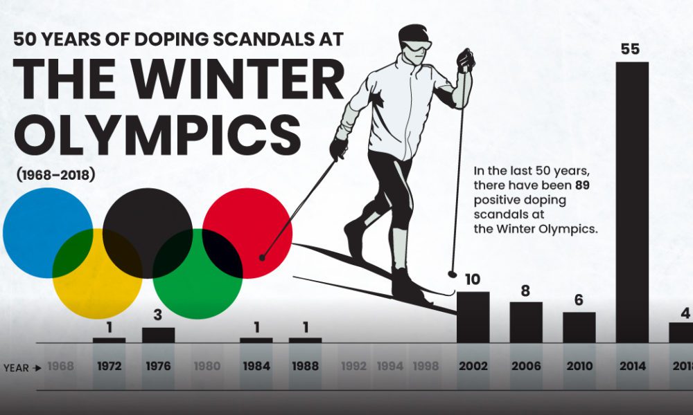 Visual Capitalist