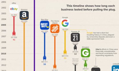 Infographic  How the Blockchain is Powering Our Future - 35