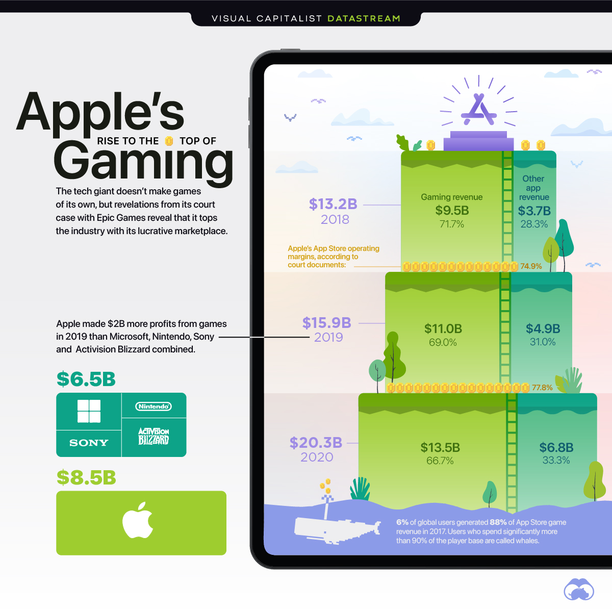 The 172 Best Apple Arcade Games, Tested & Ranked