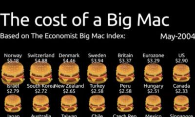 Big Mac Index