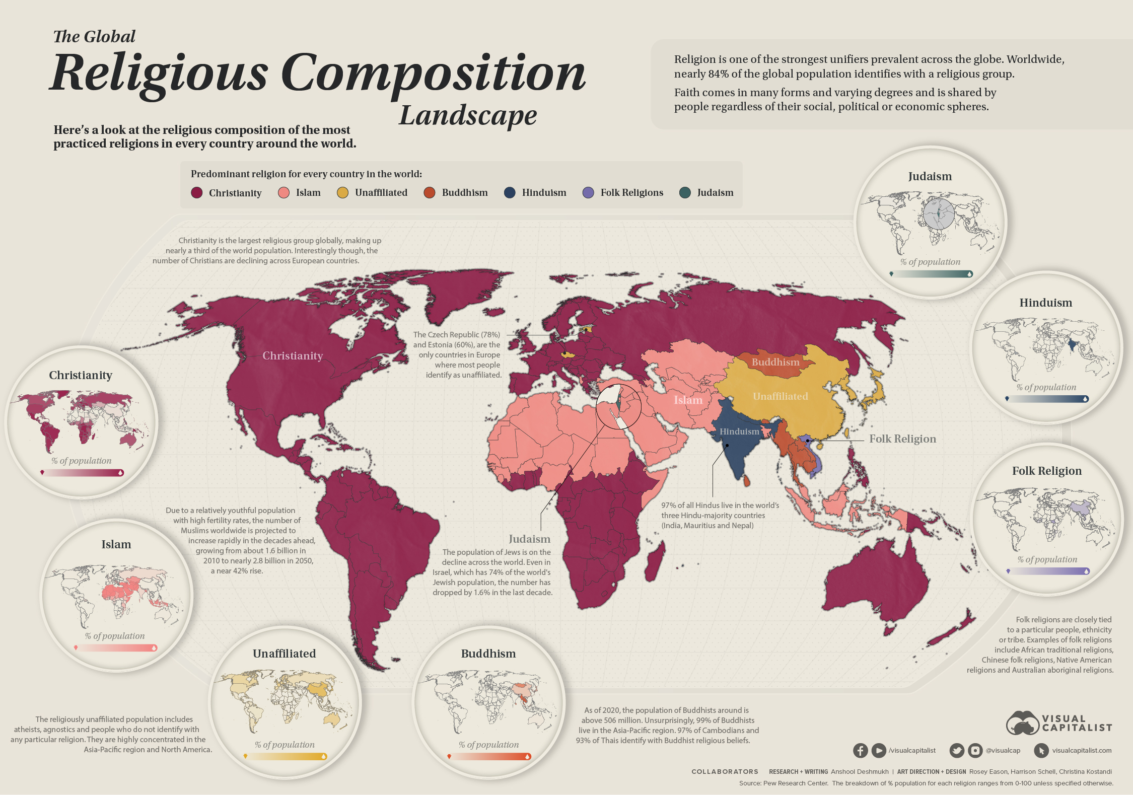 Map of the World's Major Religions