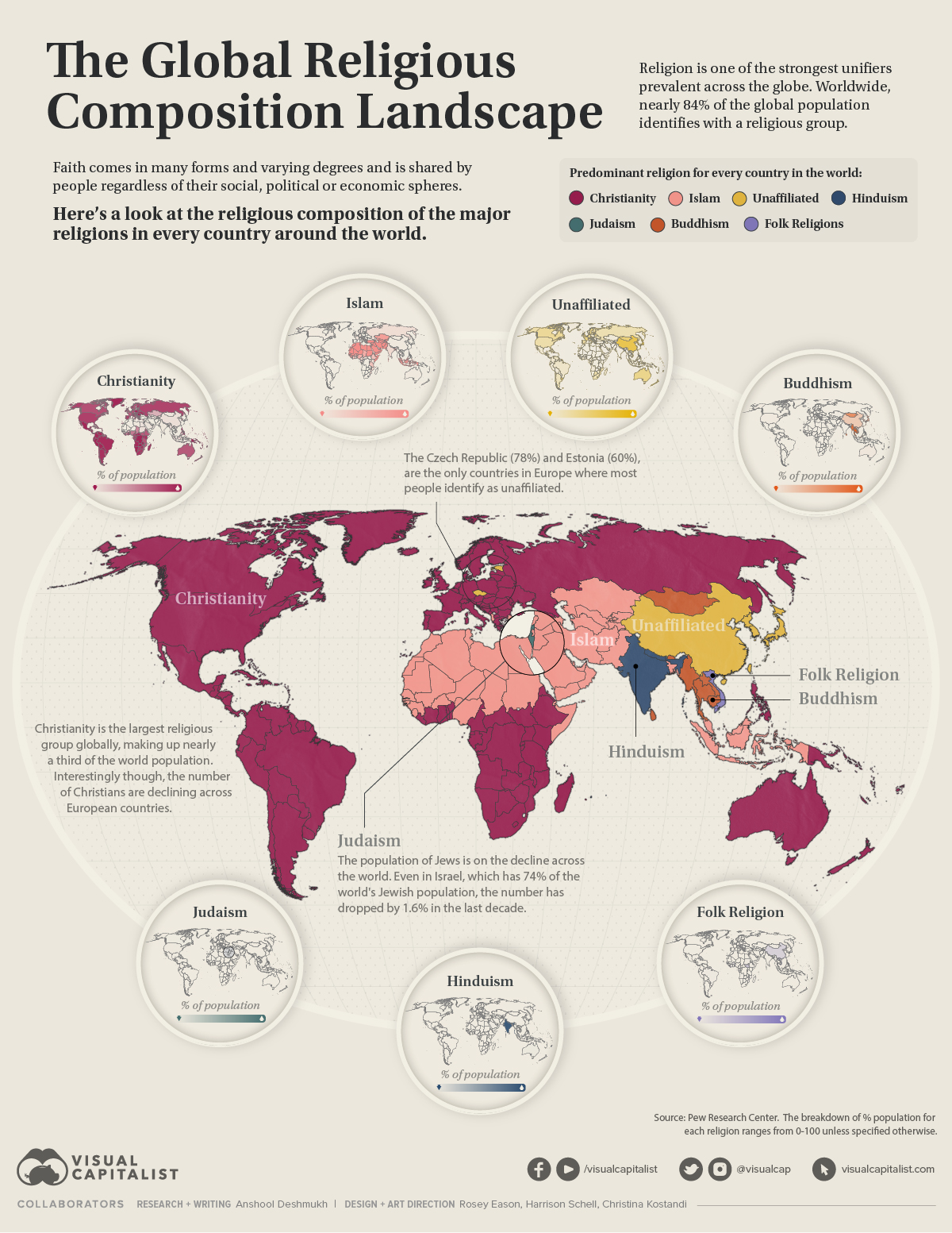 Mapped: The World's Major Religions, by Distribution