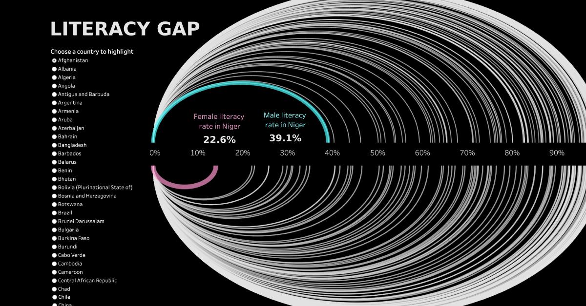 Literacy Rates Worldwide