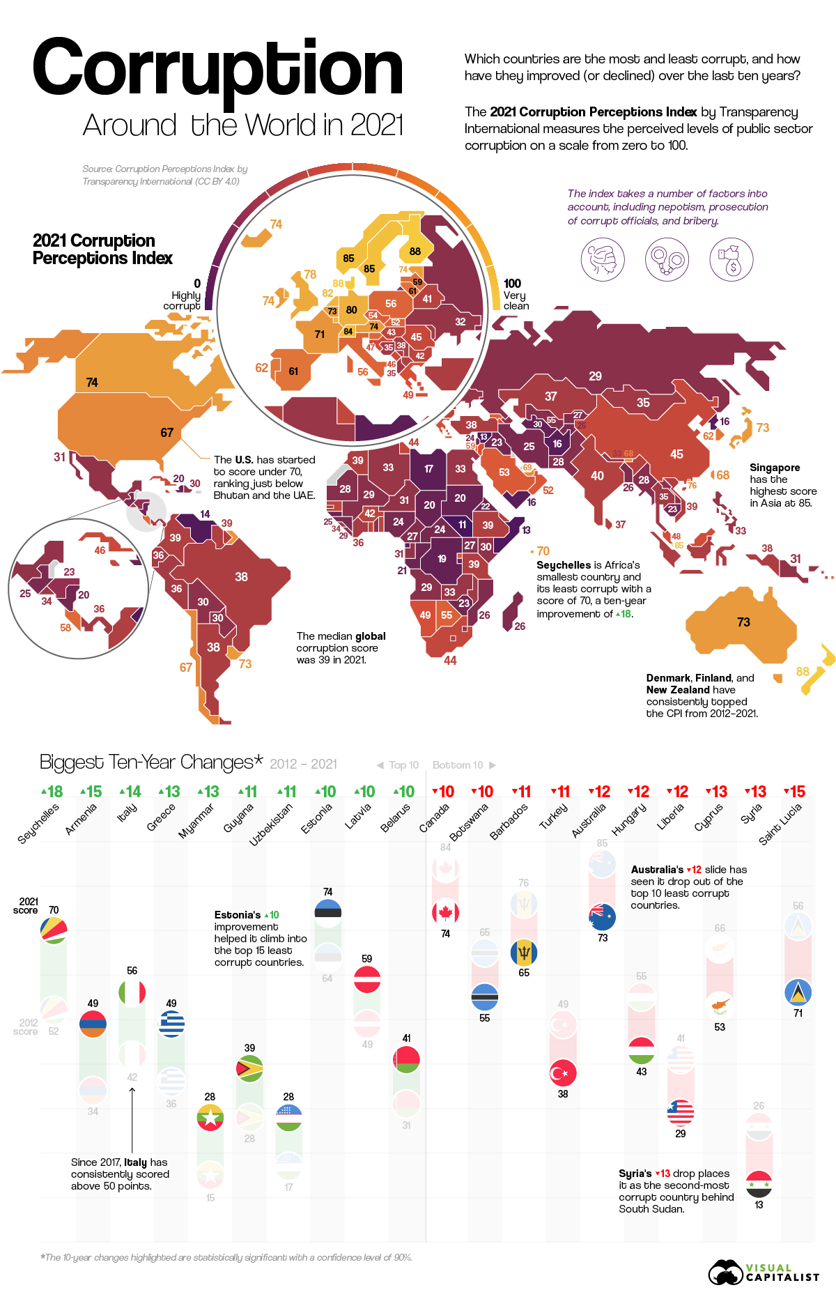 Mapped: Corruption in Countries Around the