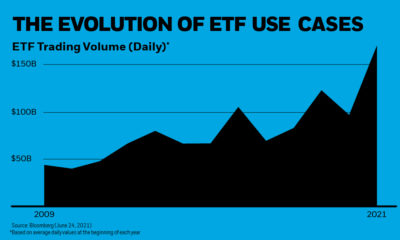 ETF Use Cases
