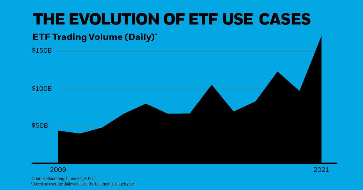 ETF Use Cases