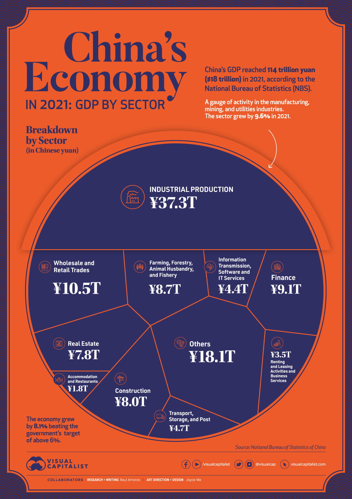 How rich is China in trillion dollars?