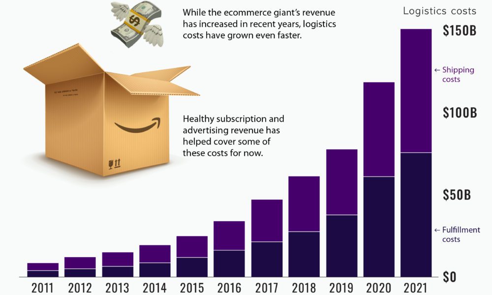 Cải thiện tỷ lệ giỏ hàng bị bỏ rơi - Mẹo tăng doanh số cho doanh nghiệp ecommerce