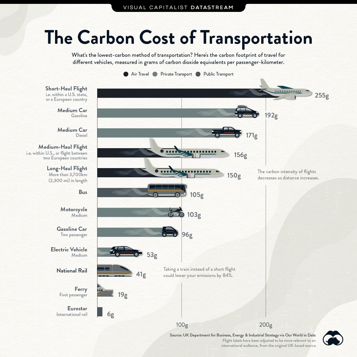 Cutting GHG emissions from shipping - 10 years of mandatory rules