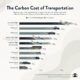 How Big Are Canada s Oil Sands    Visual Capitalist - 22