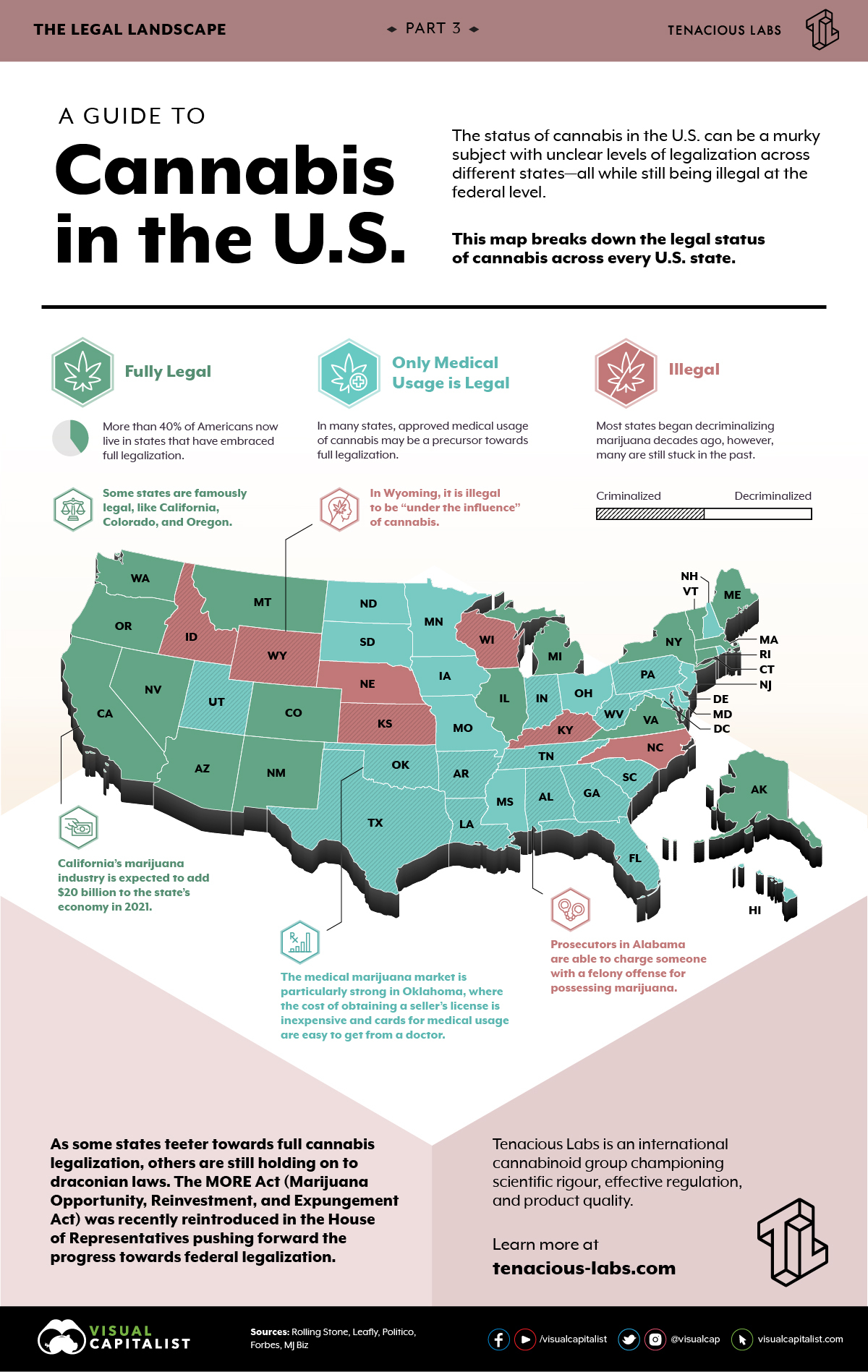 What Countries is Cbd Legal?: Global Guide 2023