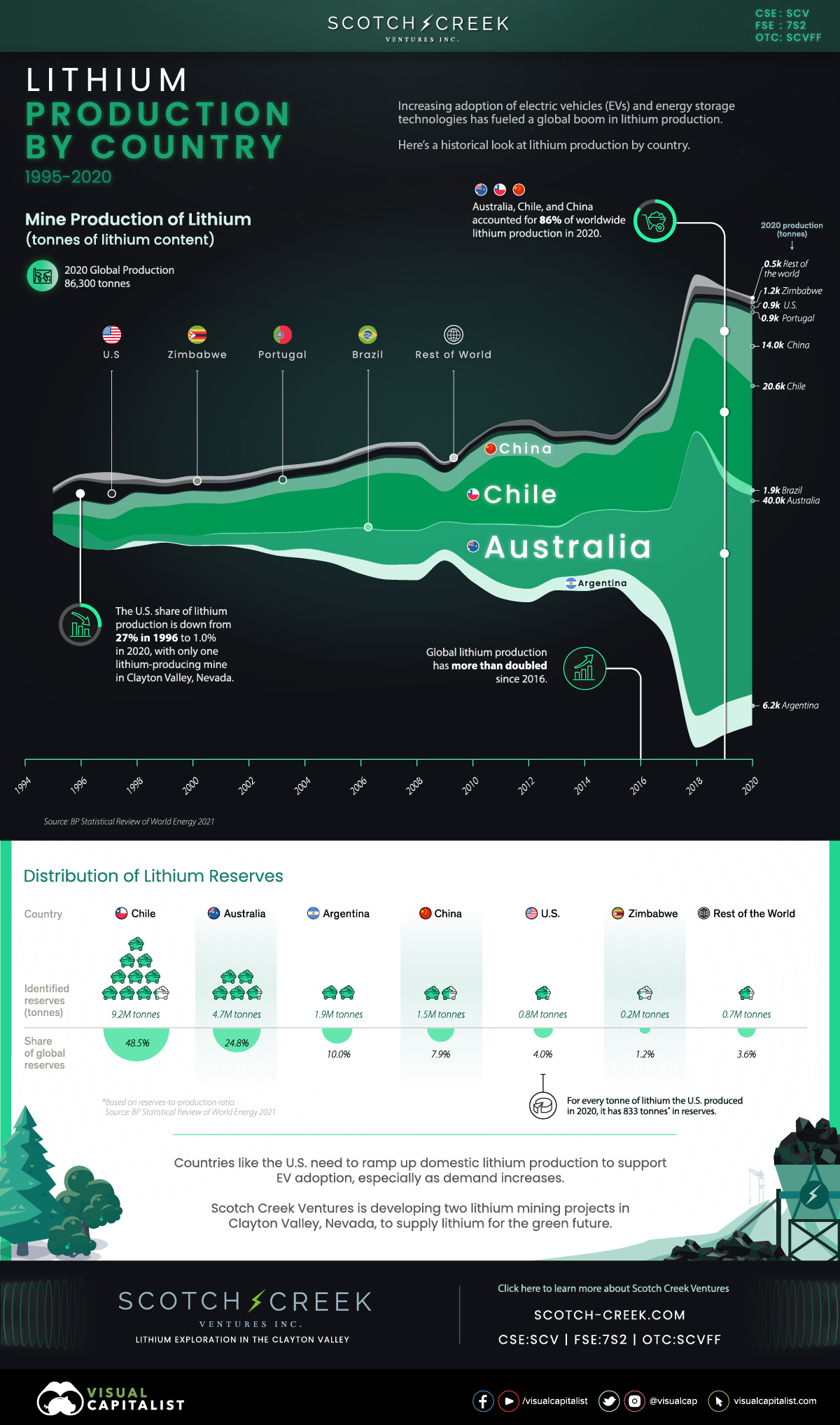 Producción mundial de litio por país