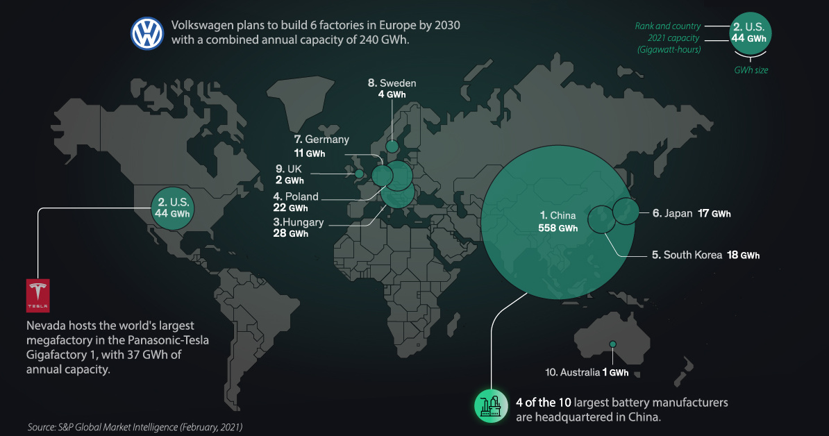 Global Top 10 EV Battery Manufacturers [2023]